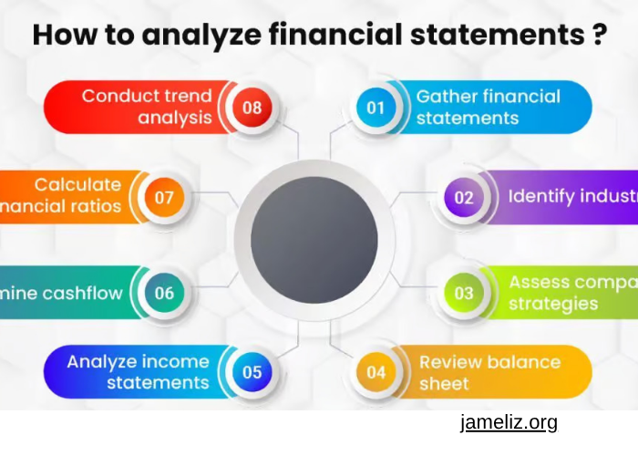 How to Make Sense of Financial Statements